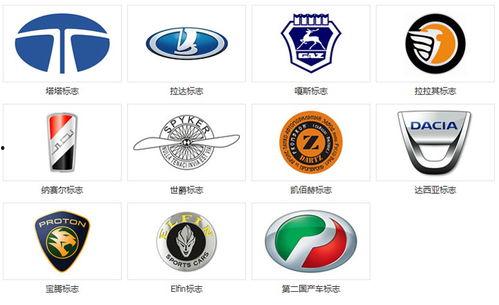 视频国产车车标大全,领略中国汽车品牌风采