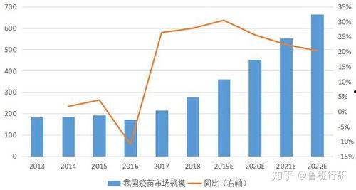国产疫苗的发展历程视频,从突破到普及的里程碑