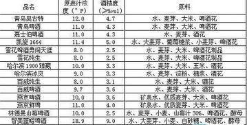 国产啤酒原料表图解视频,图解视频带你探秘酿造过程